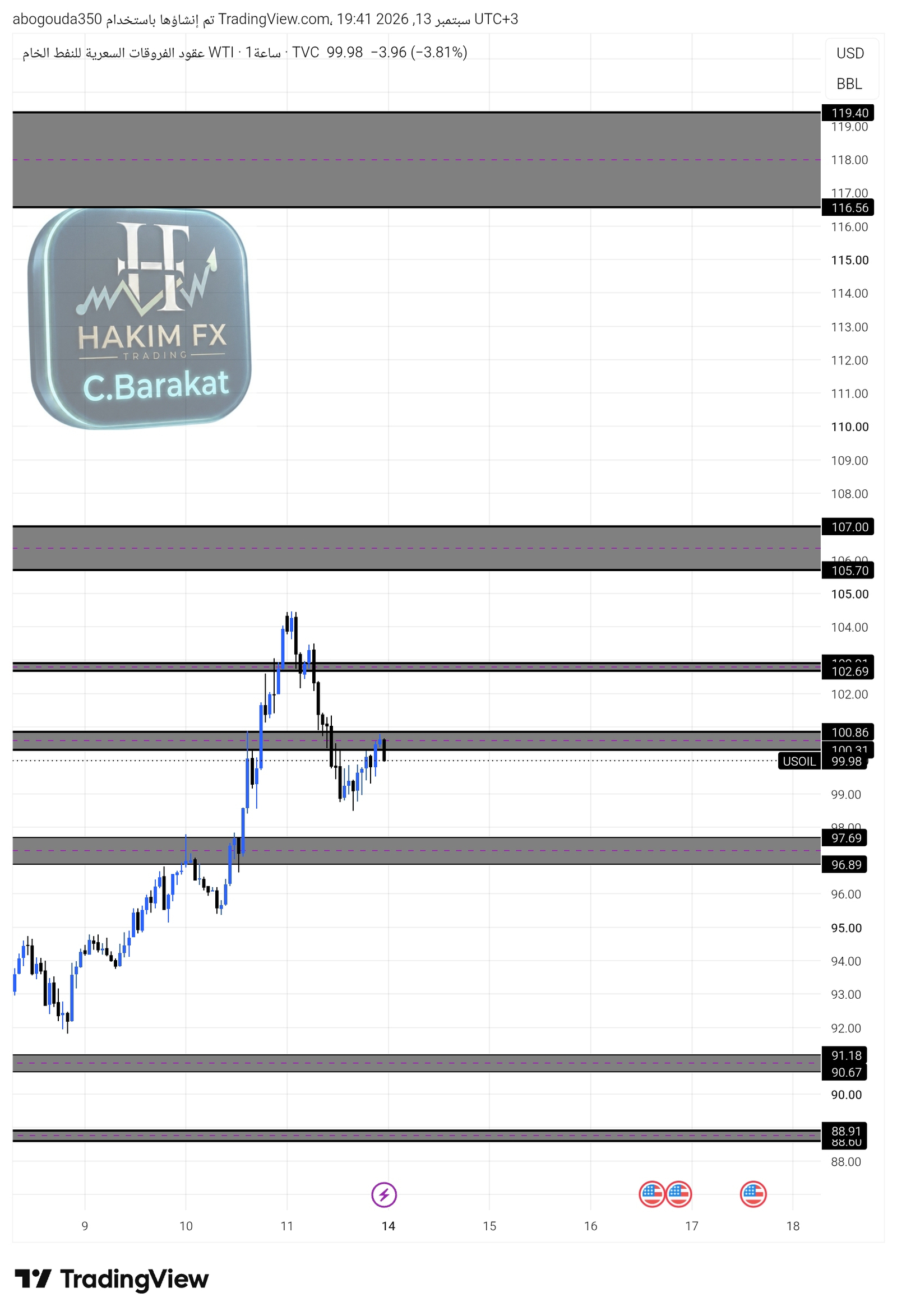 شارت ⭐️ المناطق الفولاذية ⭐️  ⚠️ النفط الخام USOIL