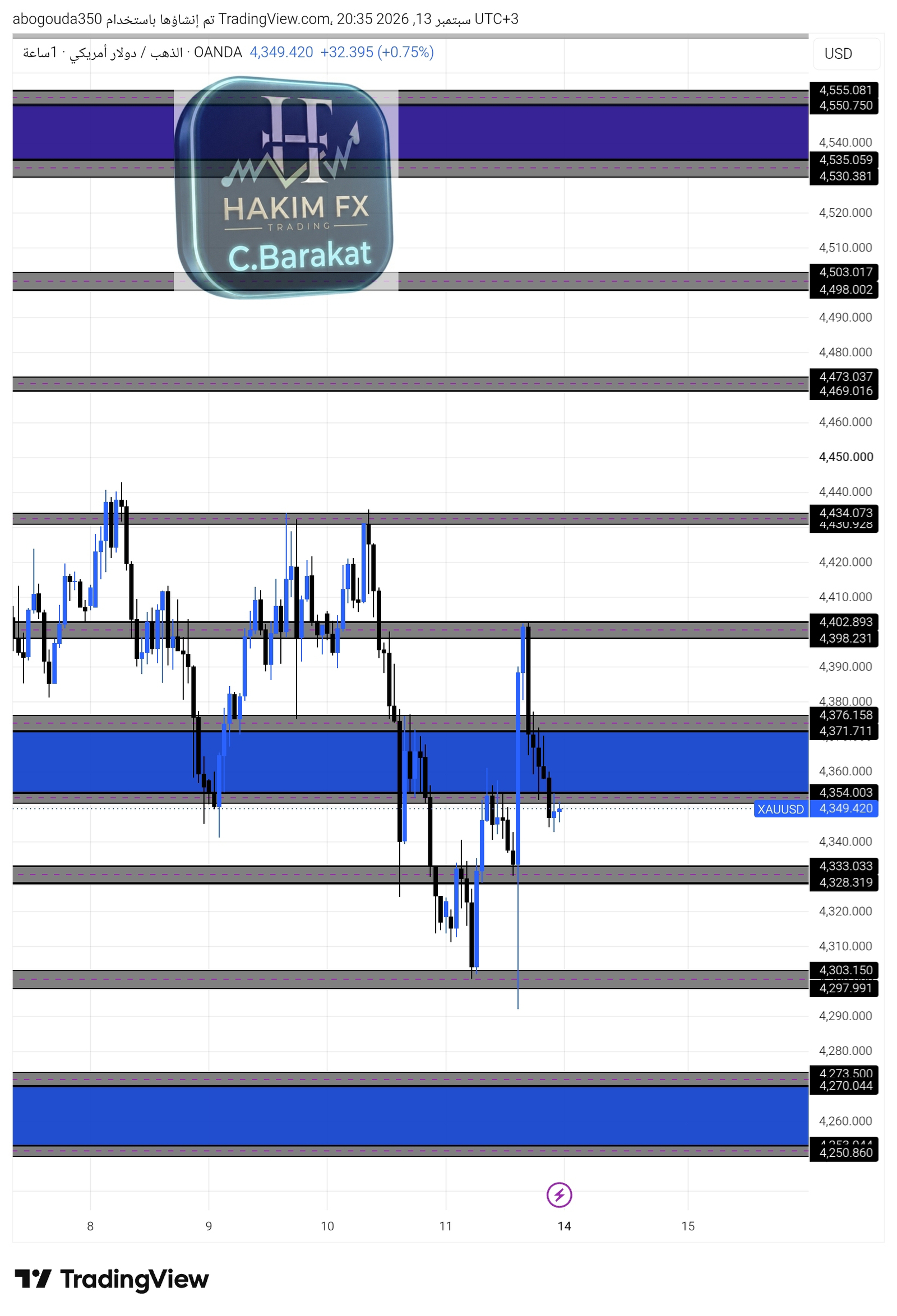 شارت ⭐️ المناطق الفولاذية ⭐️  ⚠️ الذهب  XAUUSD 🔥🔥🔥