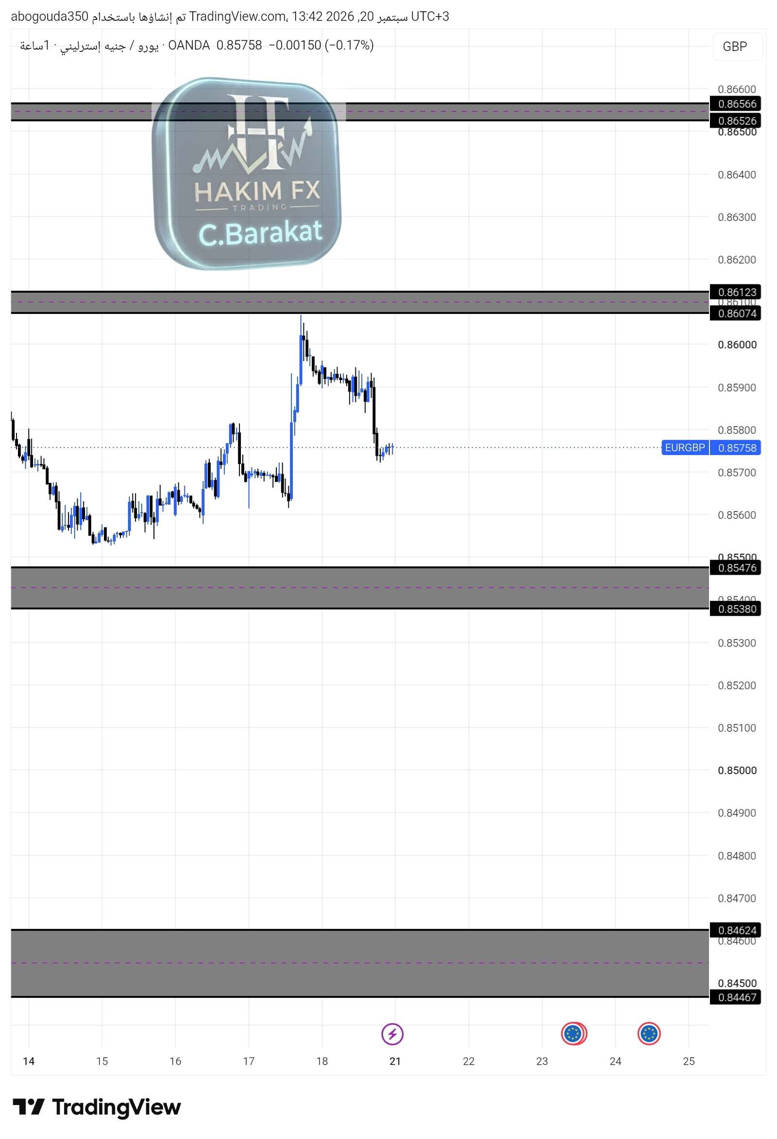 شارت ⭐️اليورو/ الجنيه الإسترلينيEURGBP 🇪🇺💸