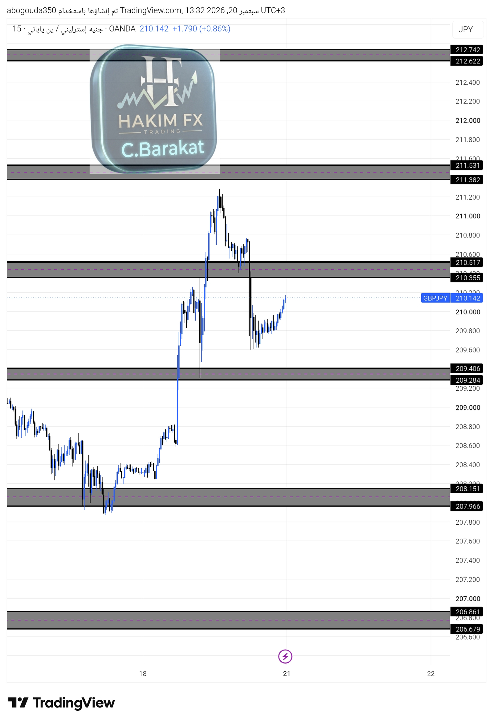 شارت ⭐️الجنيه الإسترليني / الين الياباني GBPJPY  💸💸