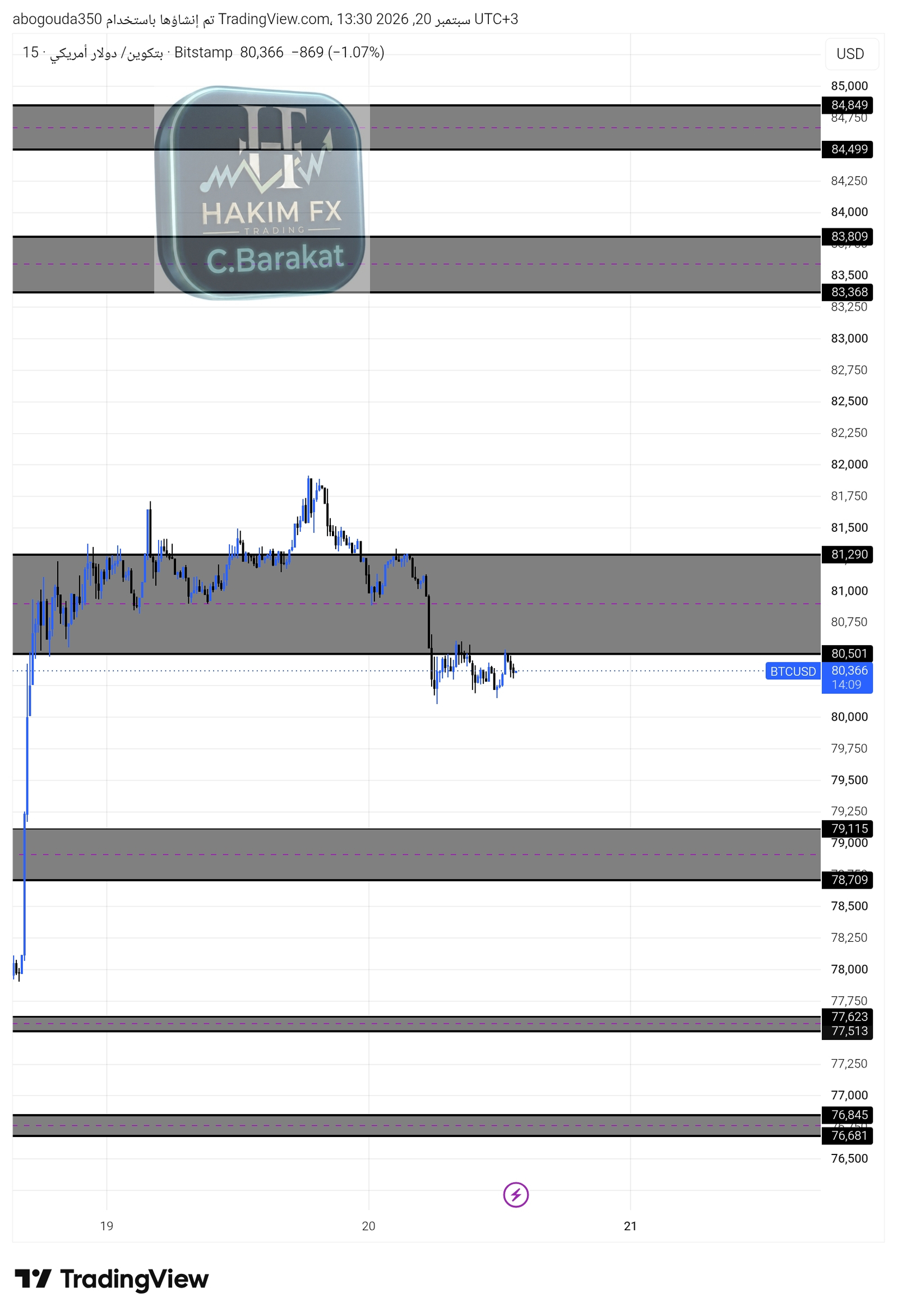 شارت ⭐️البيتكوين BTCUSD  💸💸💸