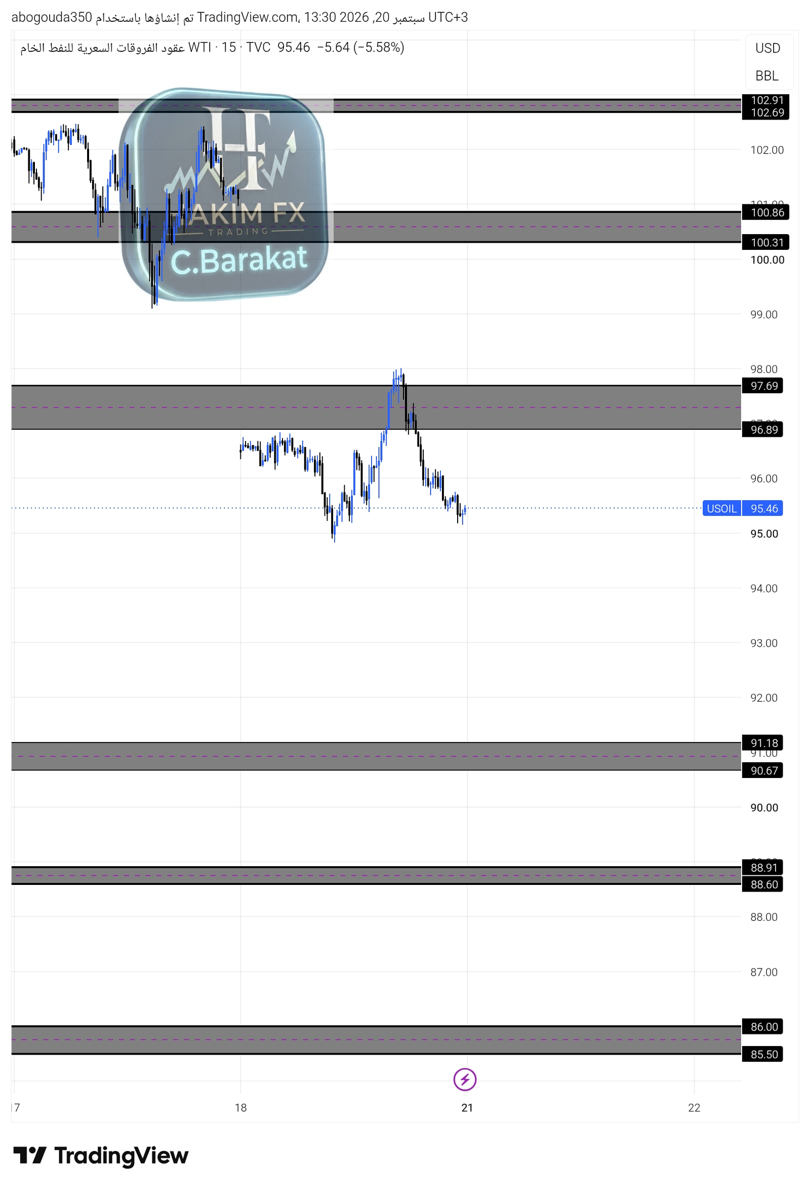 شارت ⭐️النفط الخام USOIL 🛢🛢