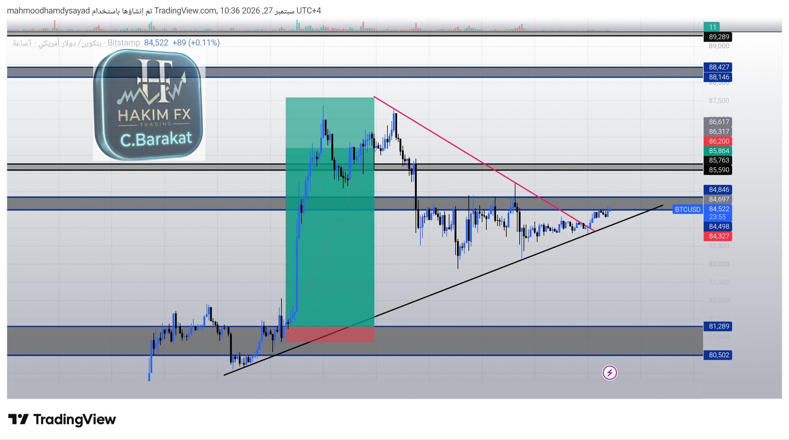شارت ⭐️البيتكوين BTCUSD 💸💸