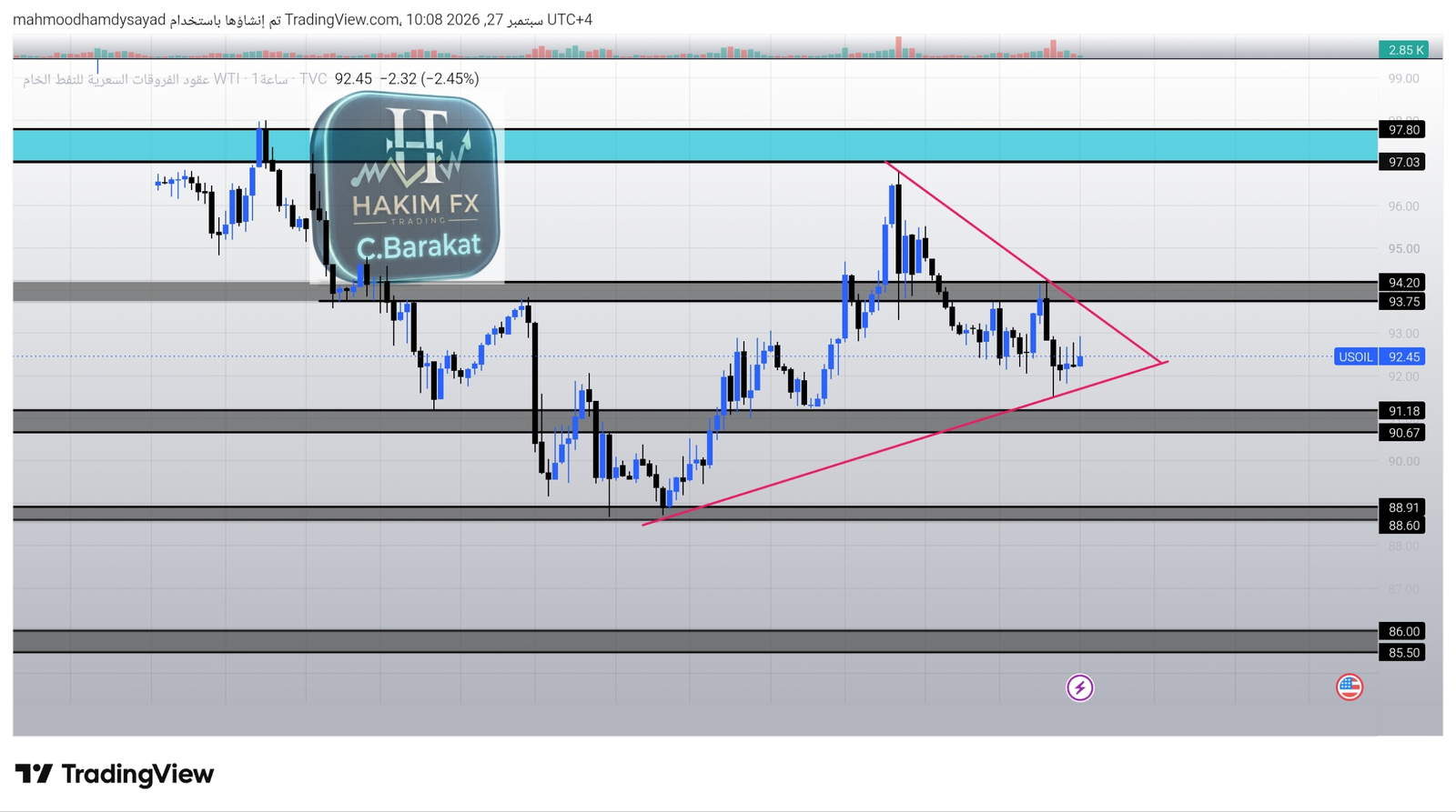 شارت ⭐️النفط الخام USOIL 🛢️