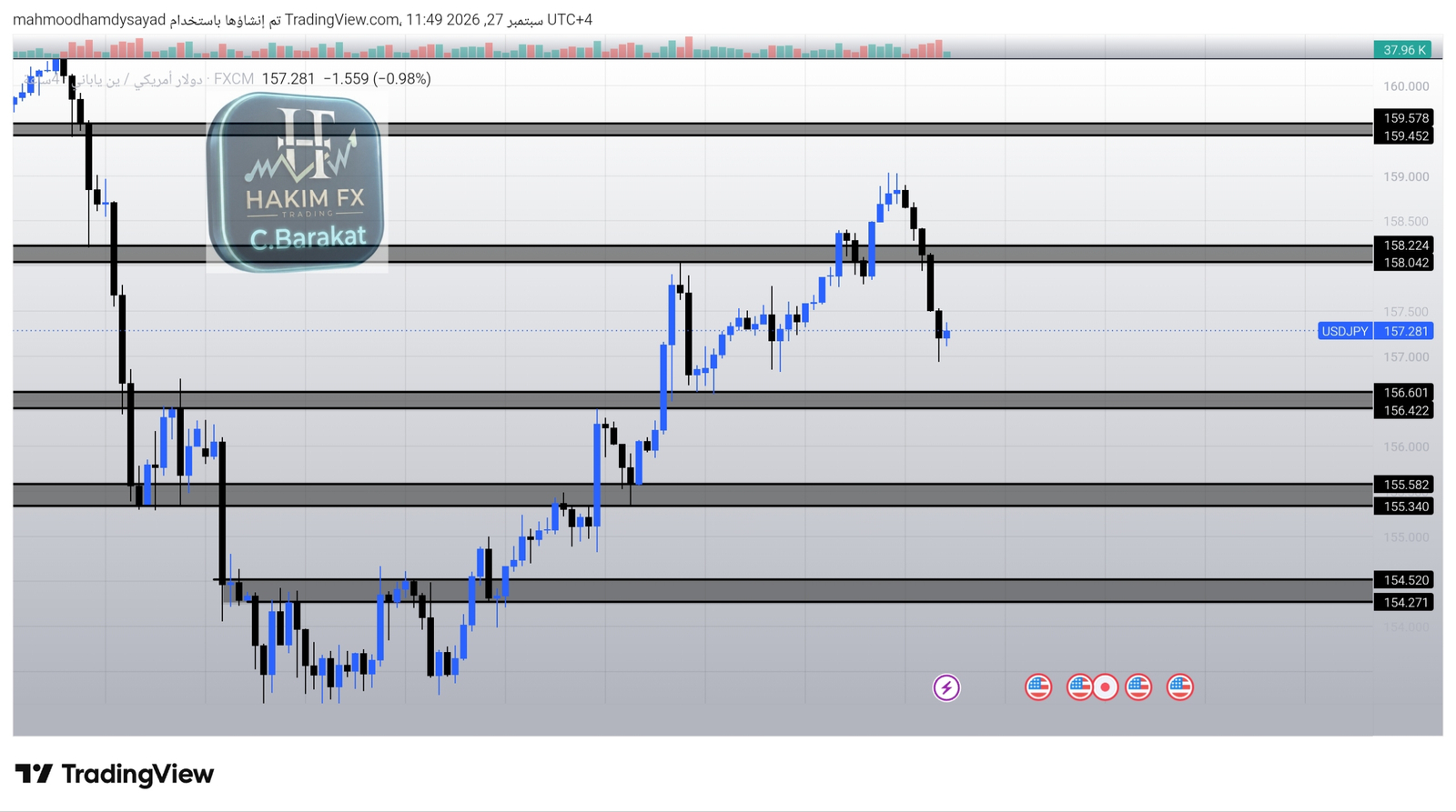 شارت ⭐️الدولار الأمريكي / الين الياباني USDJPY