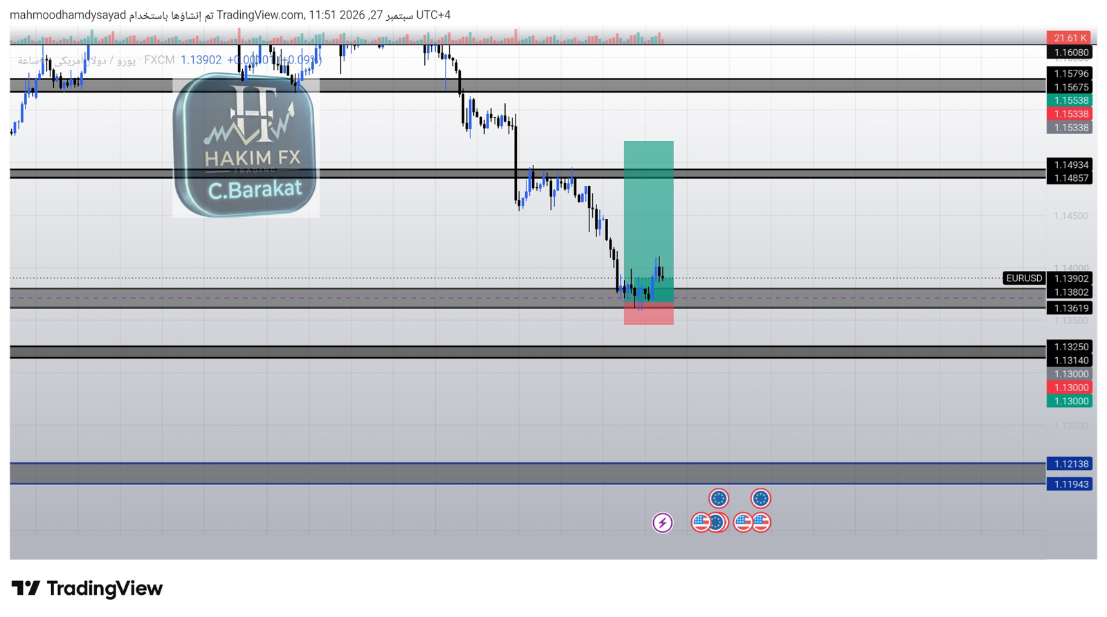 شارت ⭐️اليورو / الدولار الأمريكي EURUSD
