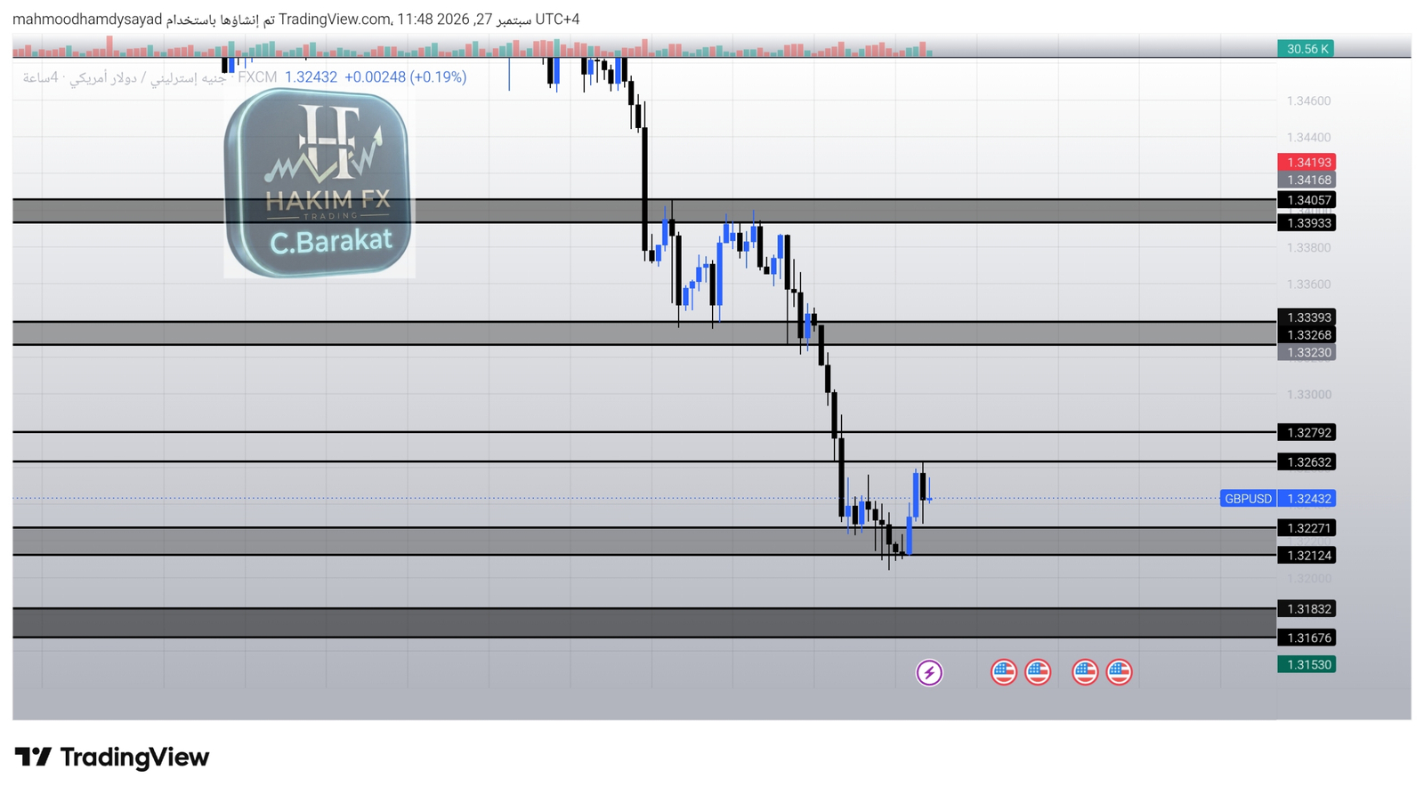 شارت ⭐️جنيه الإسترليني/دولار الأمريكيGBPUSD 💸💸