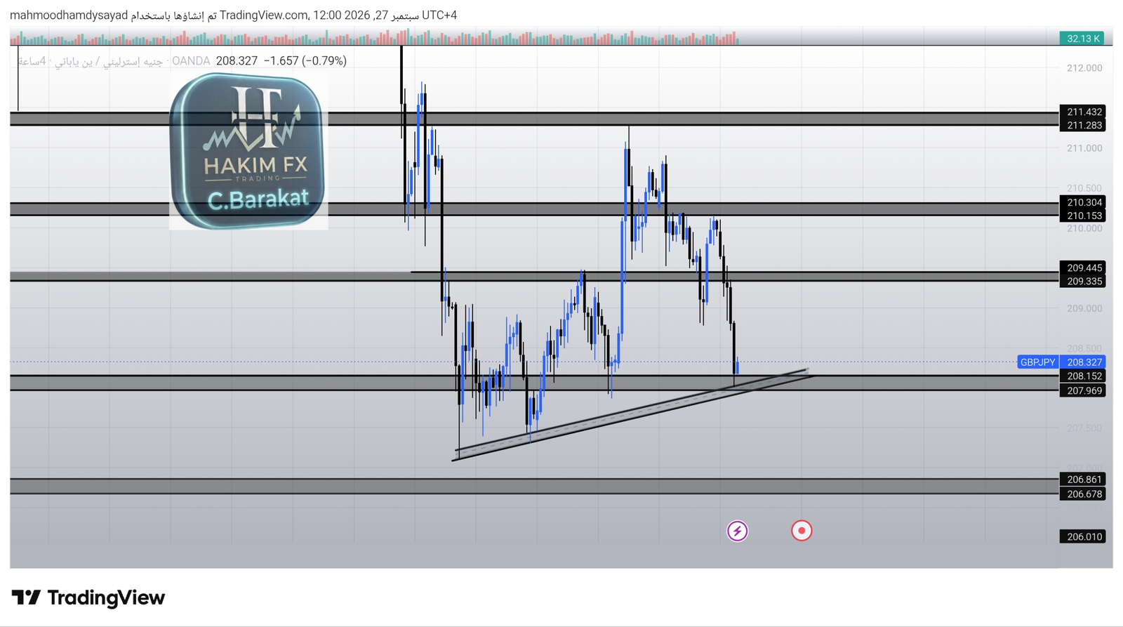 شارت ⭐️المجنون GBPJPY