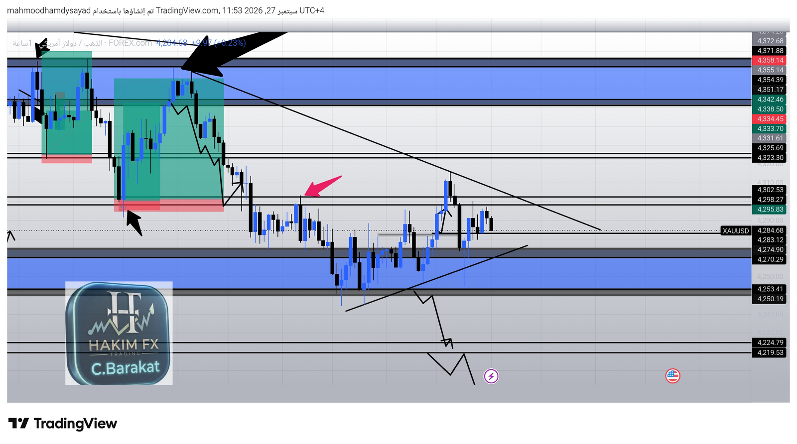 شارت ⭐️الذهب XAUUSD 🥇  👑