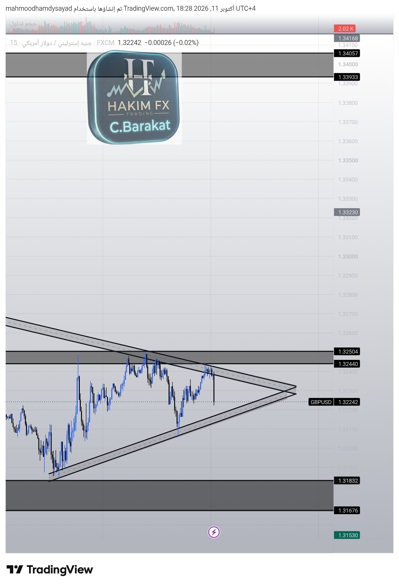 شارت ⭐️⭐️الجنيه الإسترليني / الدولار الأمريكي GBPUSD