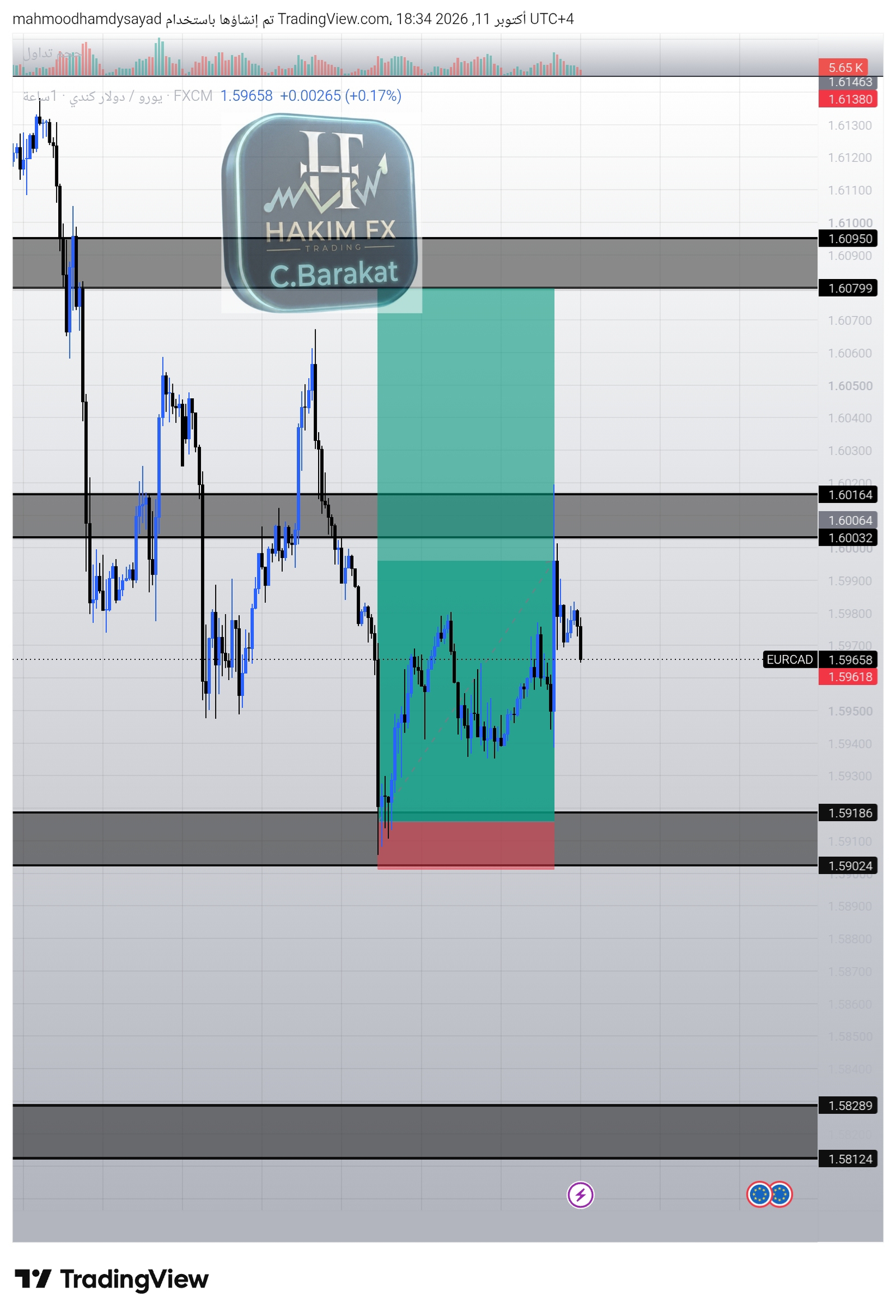 شارت ⭐️اليورو / دولار كندي EURCAD 🇪🇺🇨🇦