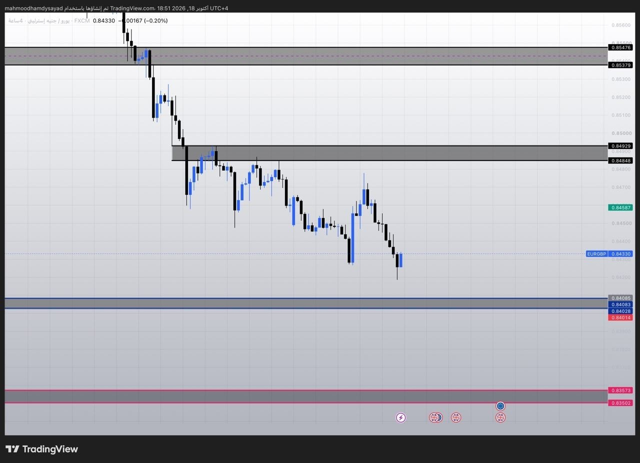 شارت ⭐️⭐️اليورو / جنيه إسترليني EURGBP