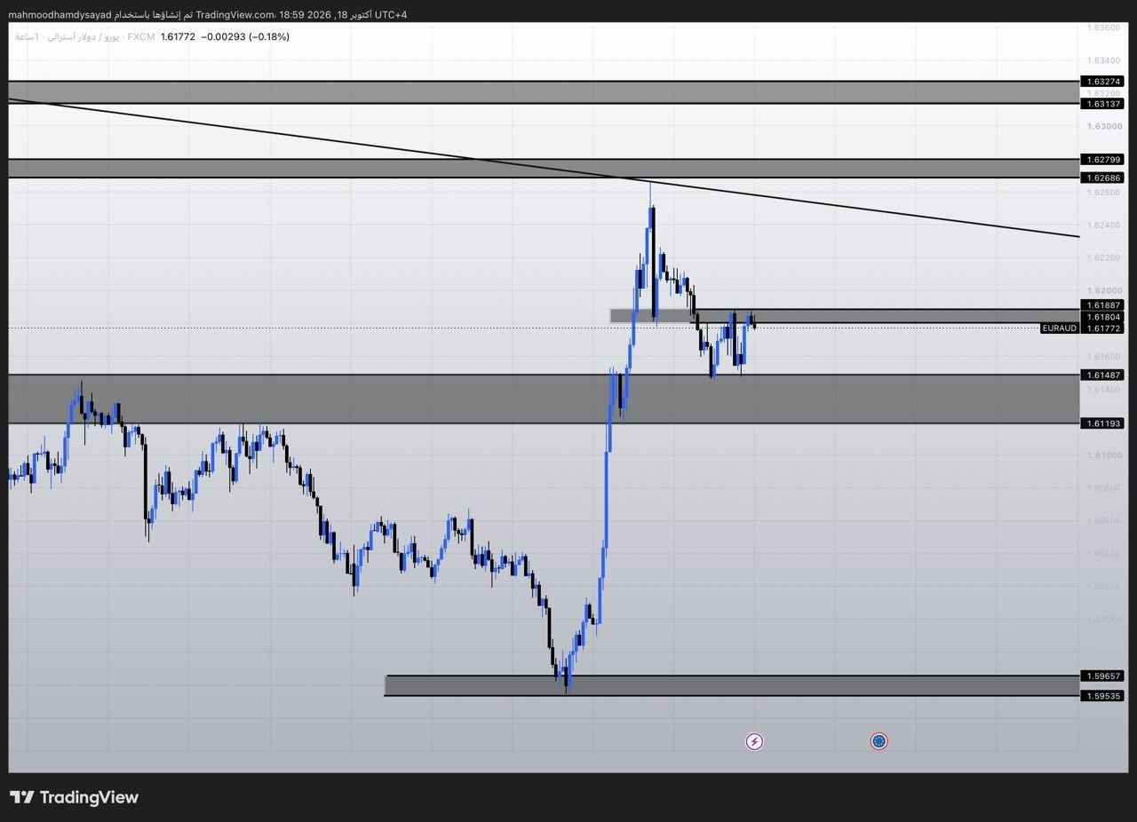 شارت ⭐️⭐️اليورو / دولار أسترالي EURAUD
