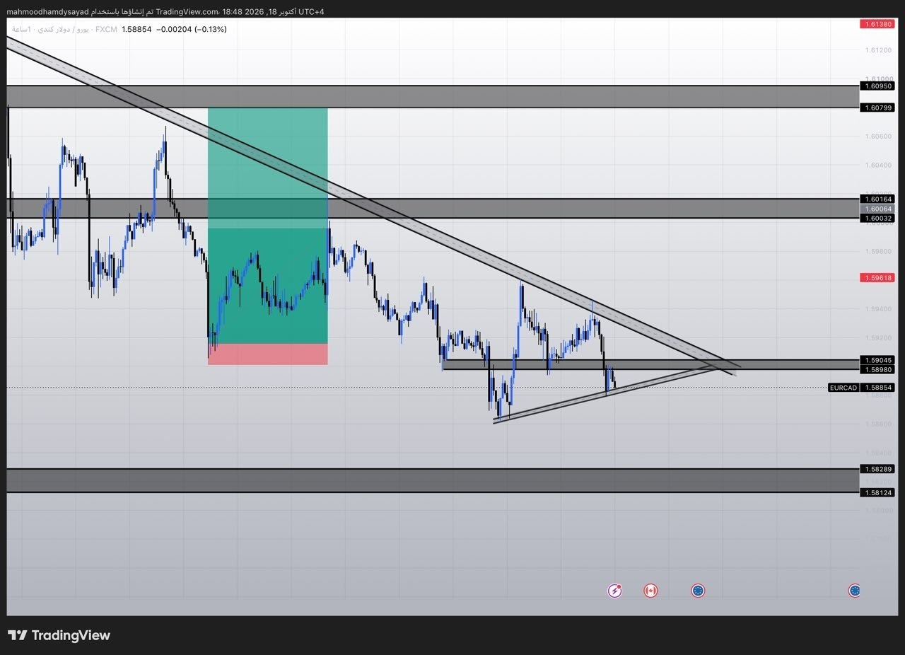 شارت ⭐️⭐️اليورو / دولار كندي EURCAD