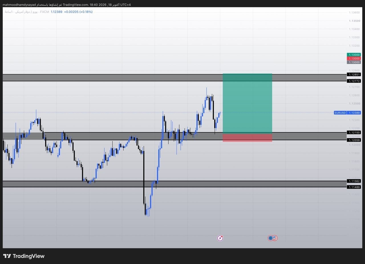 شارت ⭐️⭐️اليورو / دولار أمريكي EURUSD