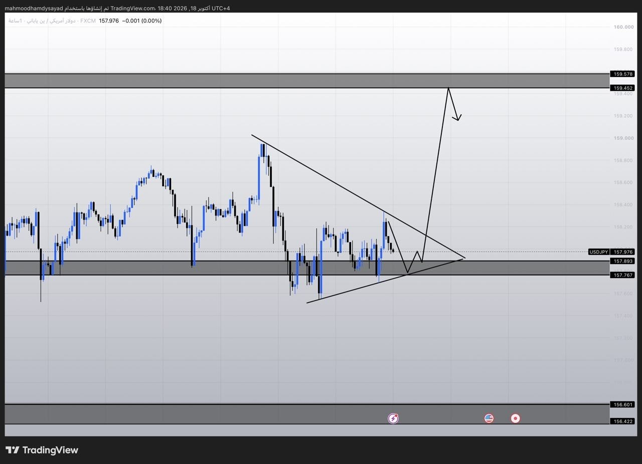 شارت ⭐️⭐️دولار الأمريكي/ ين الياباني USDJPY 💱💸