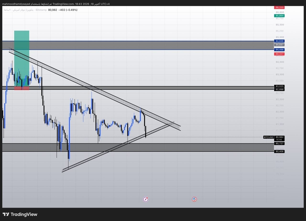 شارت ⭐️⭐️البيتكوين BTCUSD💸💸💸