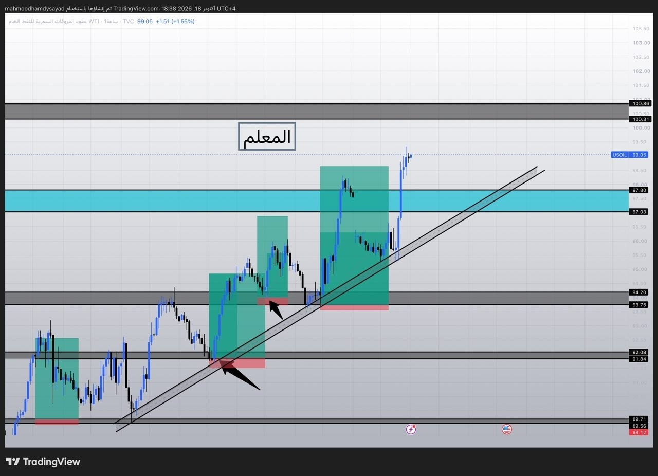 شارت ⭐️⭐️عقود النفط الخام USOIL 🛢️🛢
