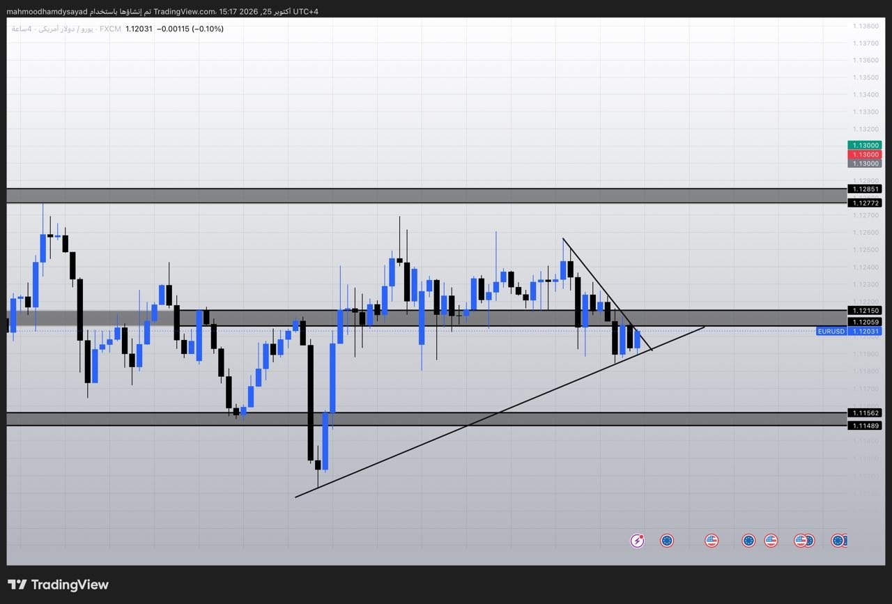 شارت ⭐️⭐️يورو / دولار أمريكي EURUSD