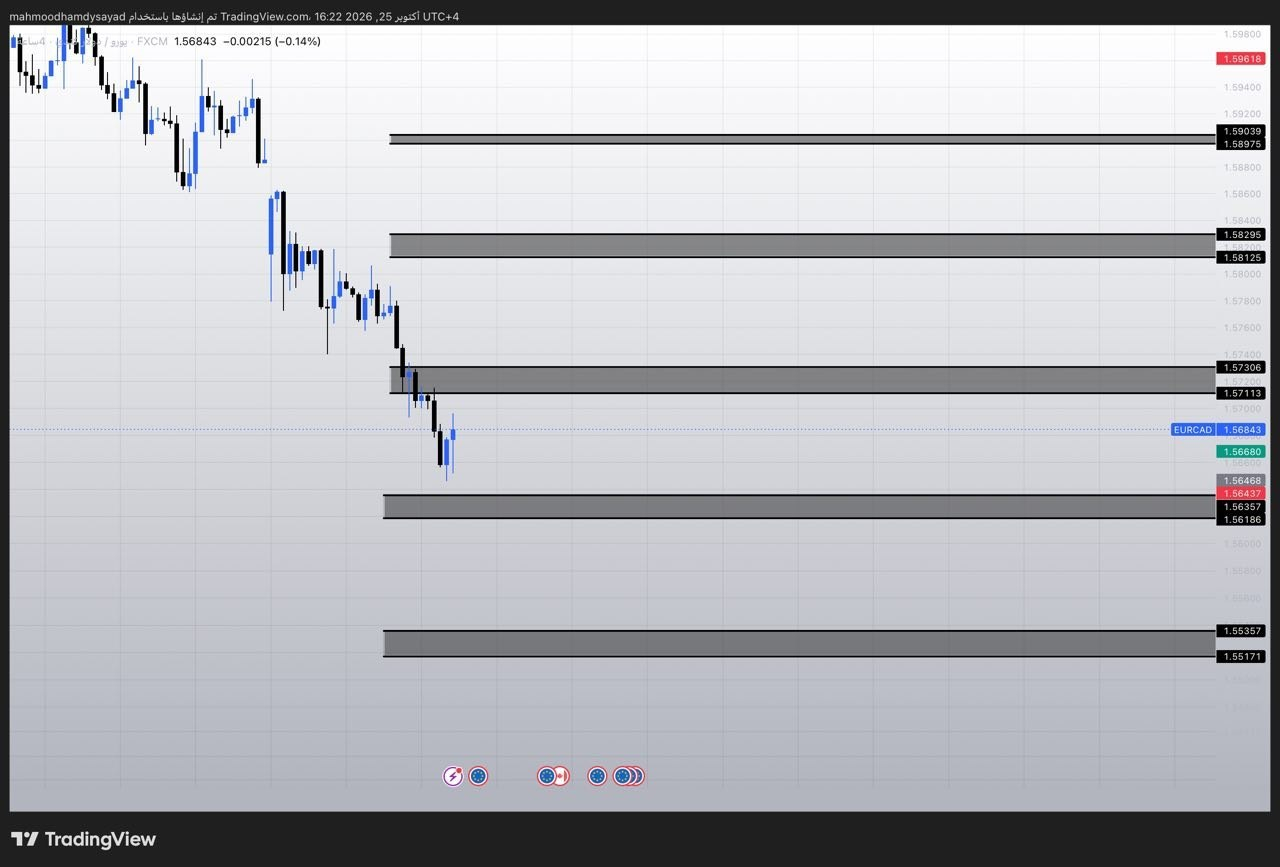 شارت ⭐️⭐️يورو / دولار كندي EURCAD