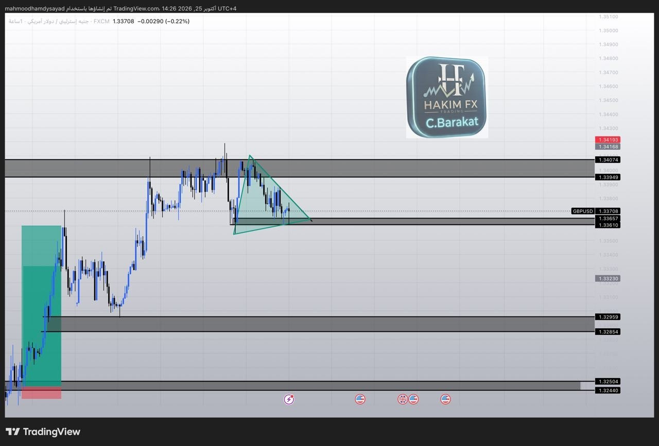 شارت ⭐️⭐️جنيه إسترليني / دولار أمريكي GBPUSD
