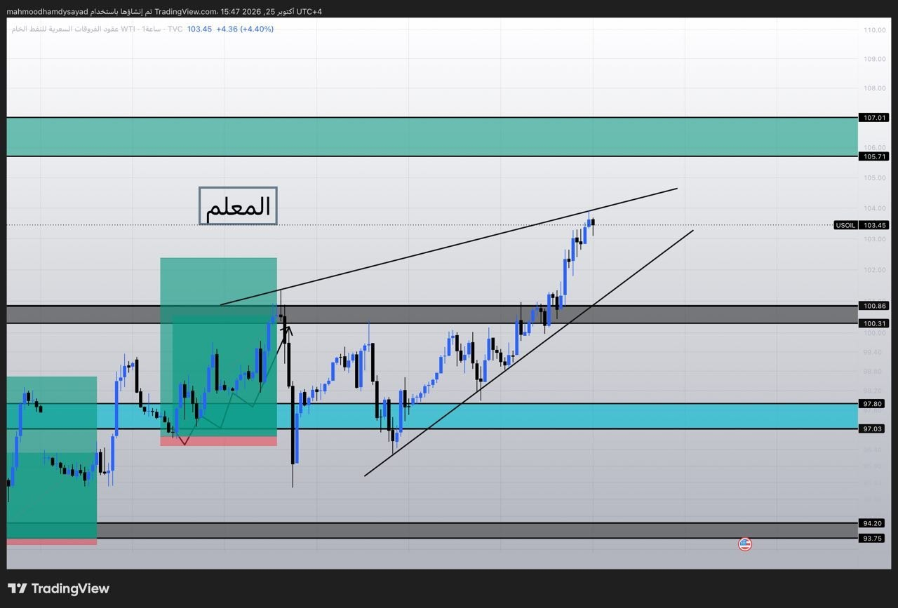 شارت ⭐️⭐️النفط الخام USOIL 🛢️